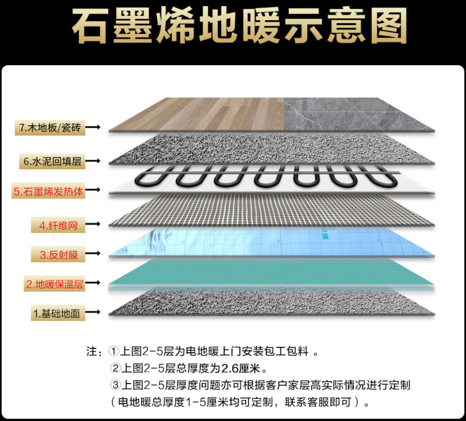 舒城县 石墨烯电地暖公司哪家好？施工质量核心标准
